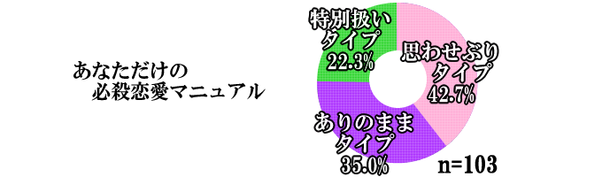 あなただけの必殺恋愛ﾏﾆｭｱﾙ